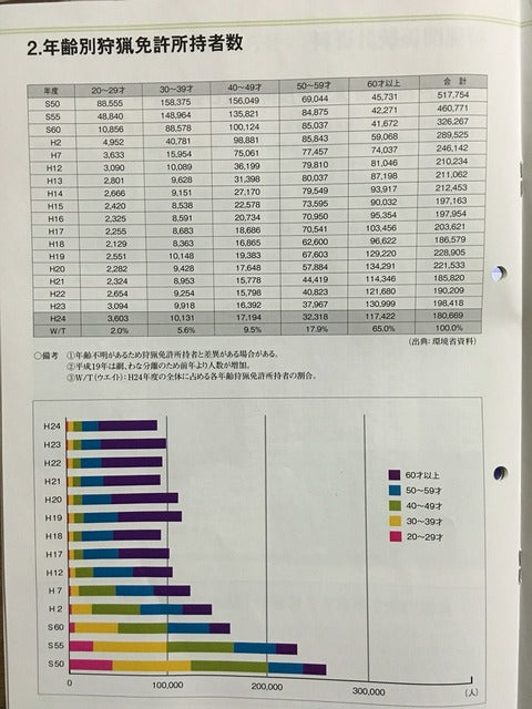 狩猟者登録証届きました！僕のとっておきの猟場教えます(広島編